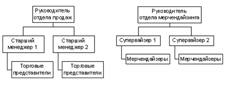 Orgm4