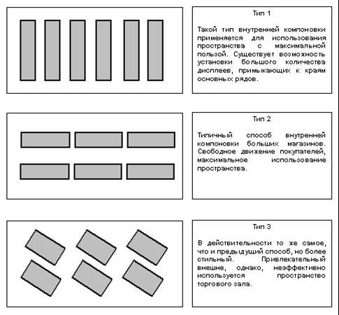 Товарные Группы Магазина Одежды