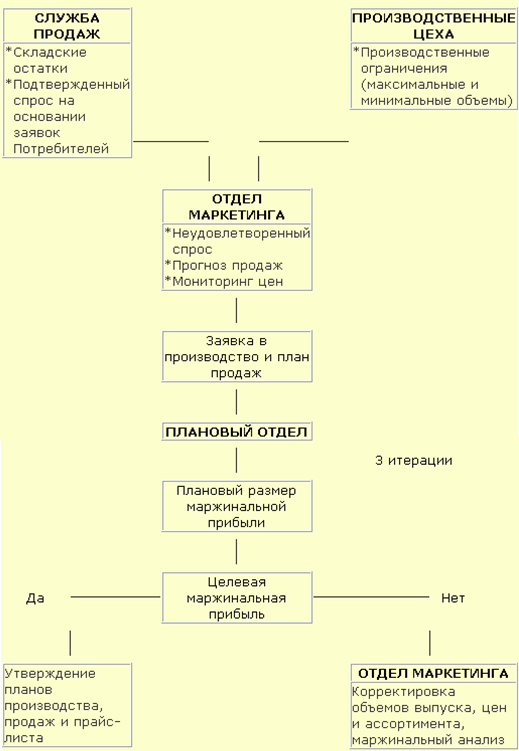 plan1