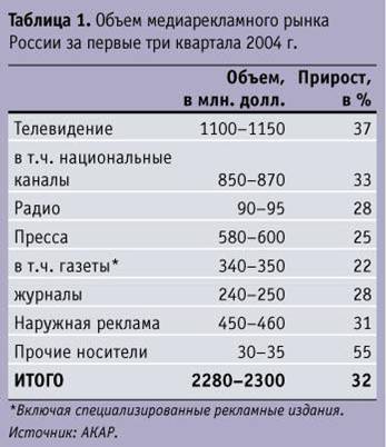 rdvig1