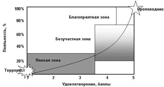 ud1